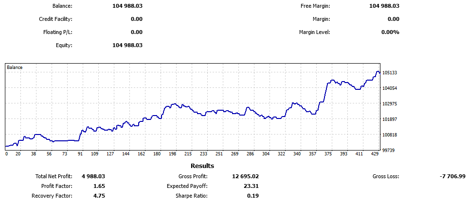 Screenshot 2022-12-17 at 16-14-19 3000030727 Bernhard Stremayr - Trade History Report