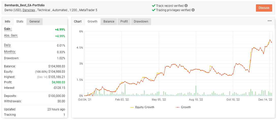 Screenshot 2022-12-17 at 22-19-39 Bernhards_Best_EA-Portfolio Forex Trading System by Forex Trader BernhardStremayr